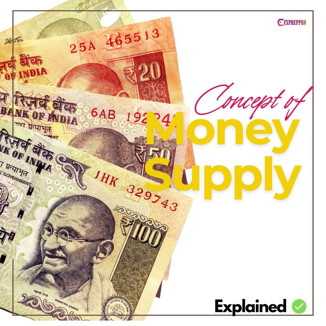 measures of money supply in india