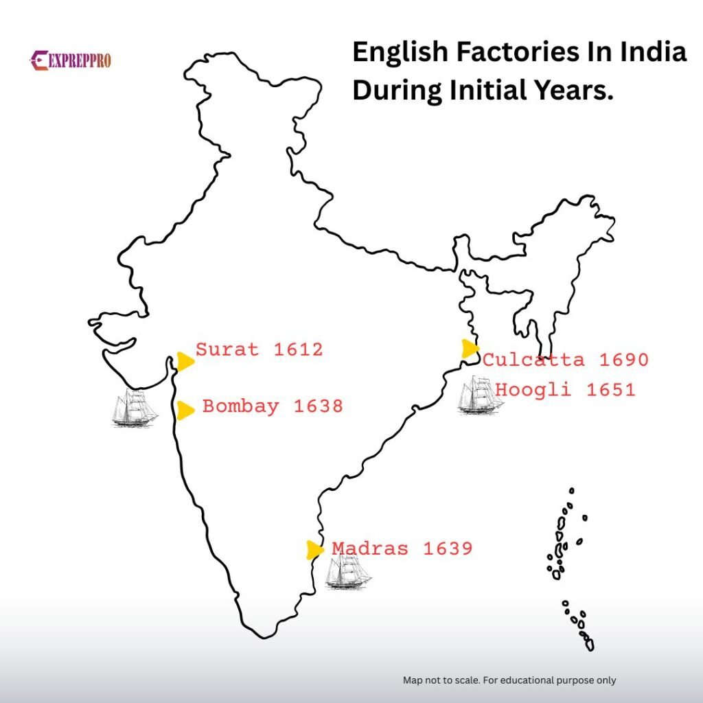 english east india company upsc
