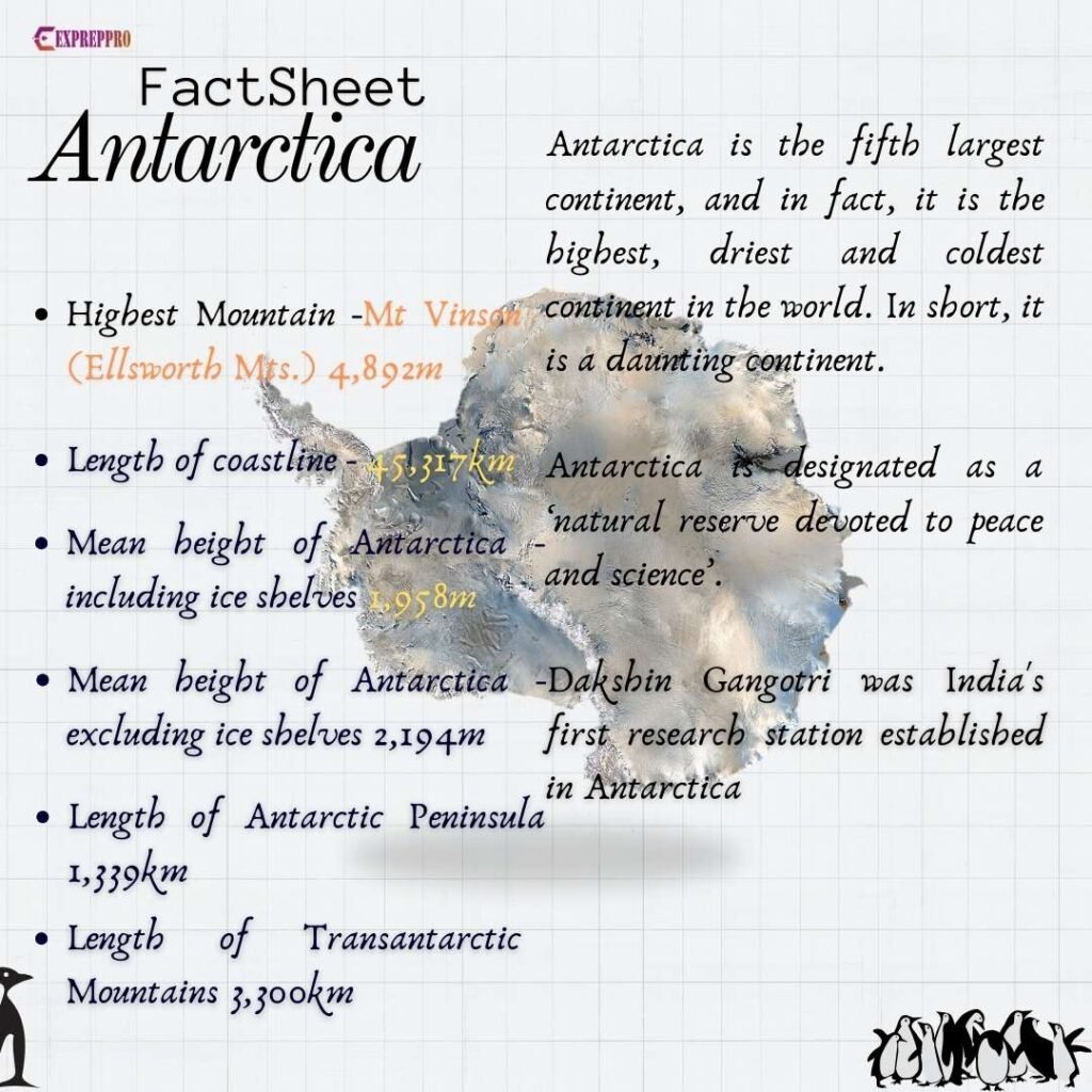 Antarctica fact sheet upsc