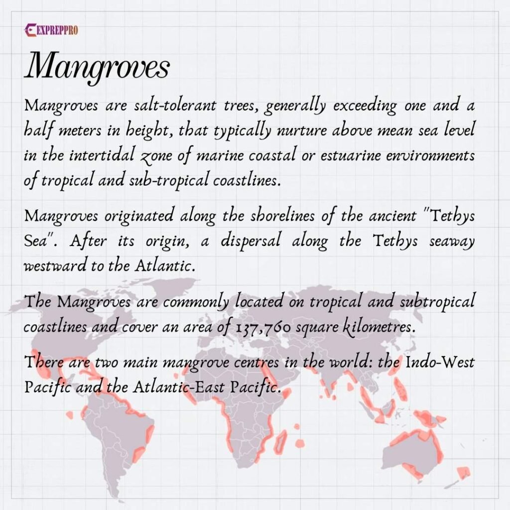 mangroves ecosystem distribution upsc