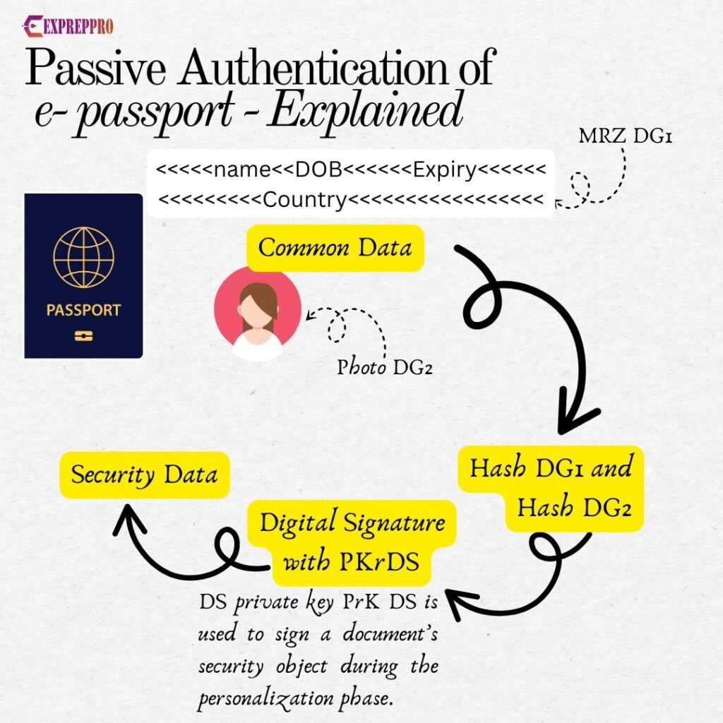 how e passport works upsc